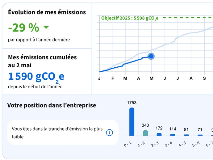 Tableau de bord Gr33t Numérique Responsable, indicateurs d'engagement collectif et trajectoire d'empreinte IA