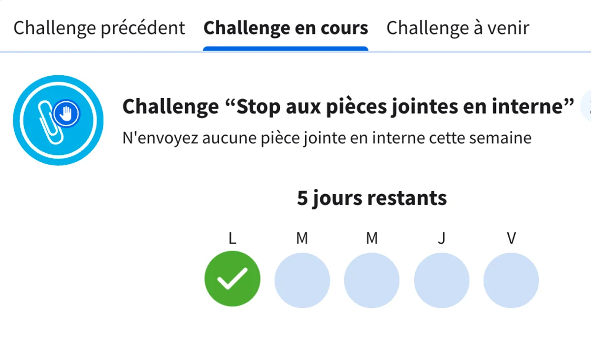Module challenge Gr33t : « Stop aux pièces jointes en interne », suivi quotidien des progrès et jours restants.