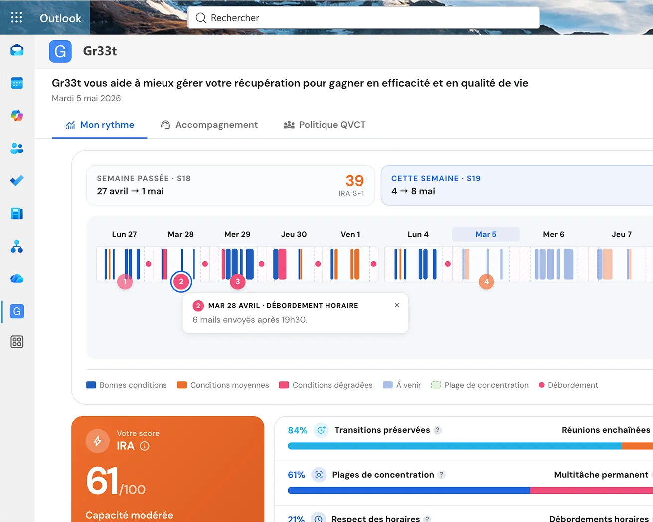Capture produit, timeline hebdomadaire avec densité interactions, plages de concentration et IRA