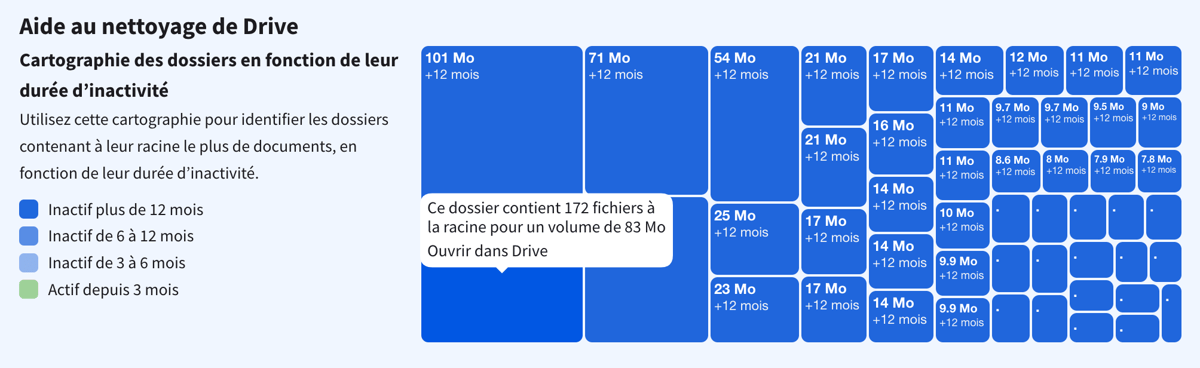 Capture de l'interface Gr33t d'aide au nettoyage des dossiers dormants