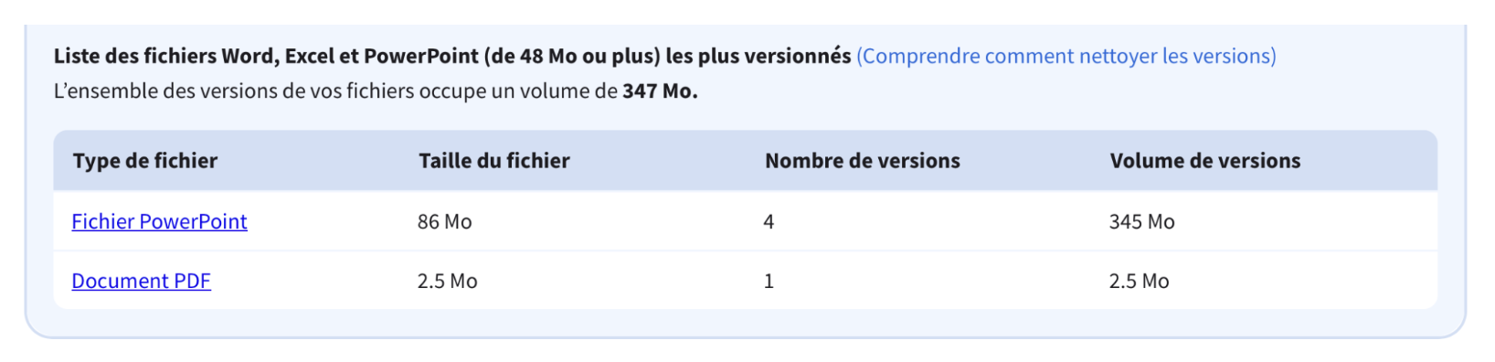 Capture de l'interface Gr33t listant les fichiers les plus versionnés à traiter