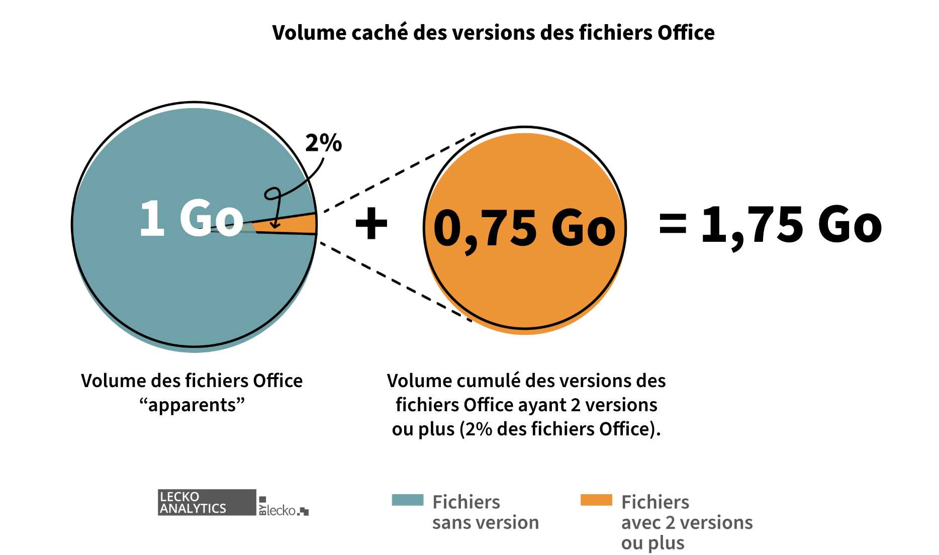 Schéma du volume caché des versions de fichiers Office dans Microsoft 365
