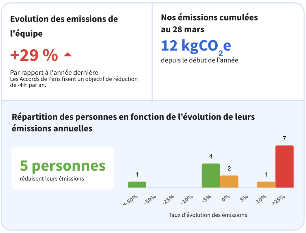 Illustration d'une démarche fédératrice associant les parties prenantes